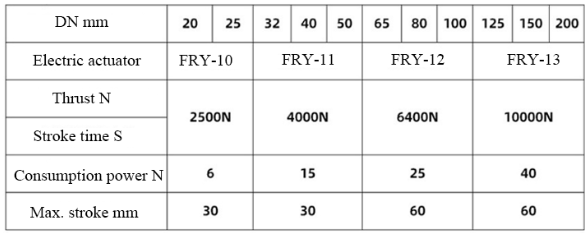 Technical data Technical data